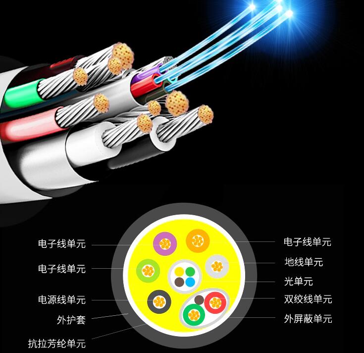 合肥光纤与网线及电缆的区别