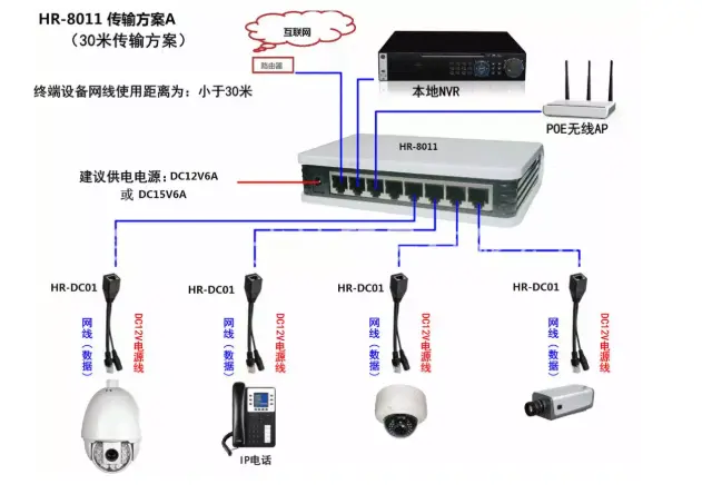 合肥网络监控安装，这五种安装方法你必须了解